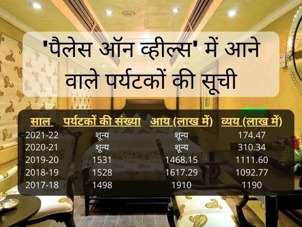 palace on wheels tourist list palace on wheels tourist list