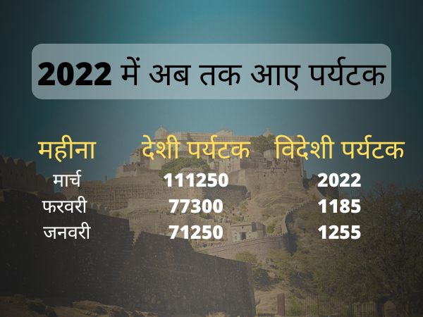 rajasthan tourist list rajasthan tourist list