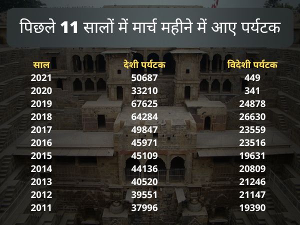 rajasthan tourist list rajasthan tourist list